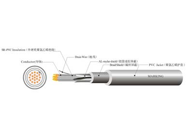 UL 21100 機器人線